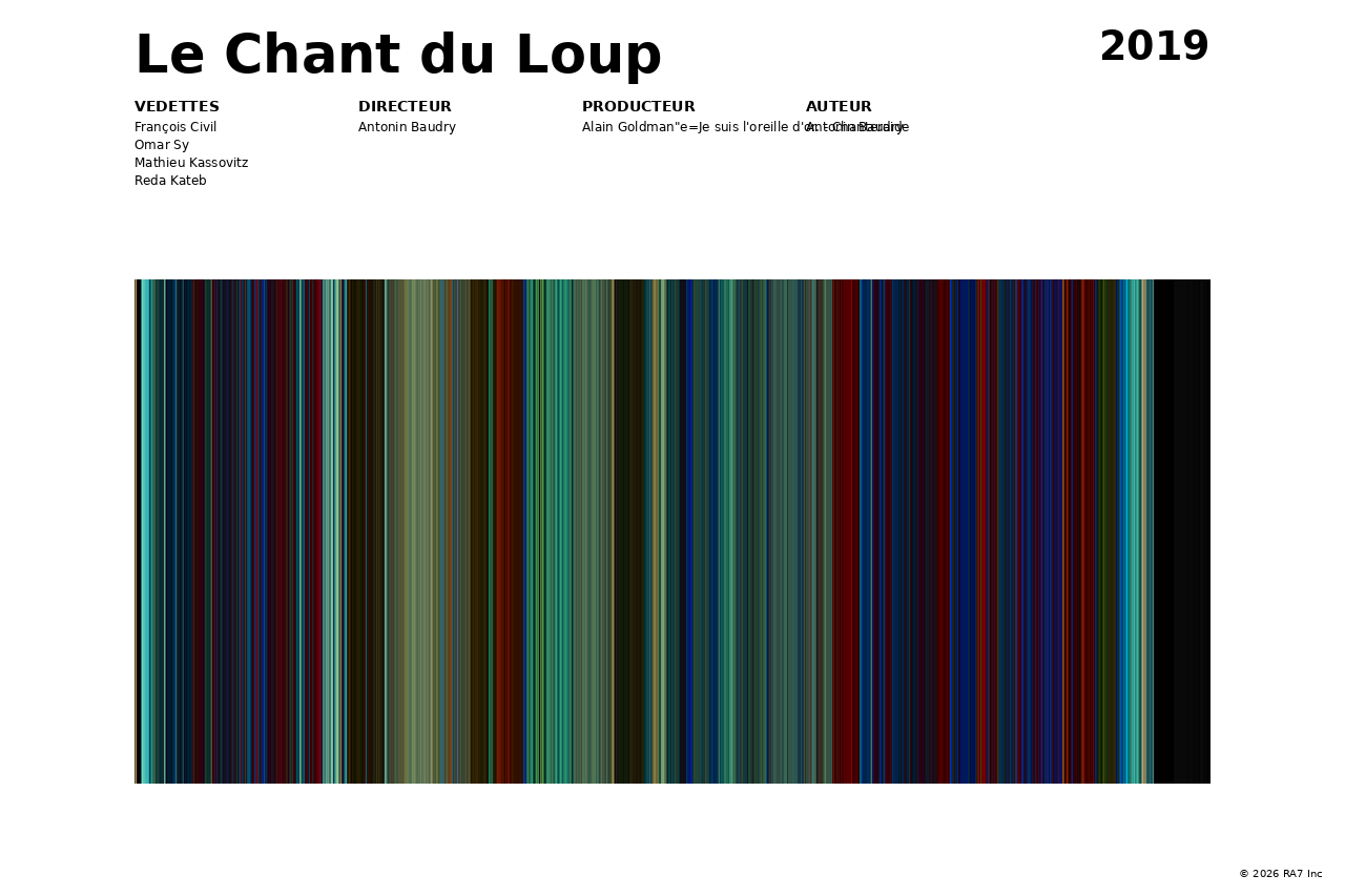 Aperçu de l’affiche pour Le Chant du Loup